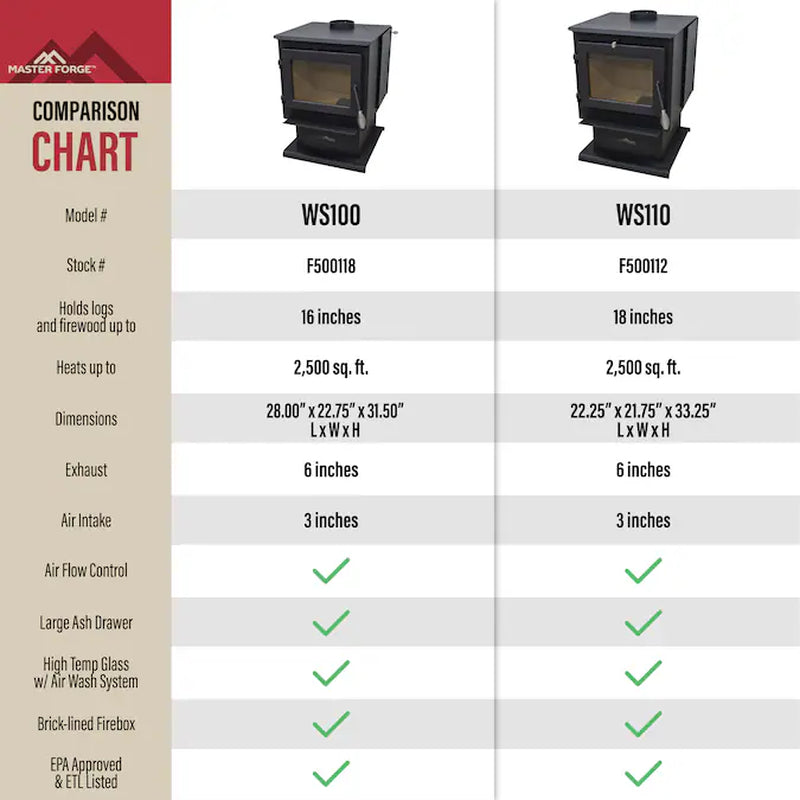 2000-Sq Ft Heating Area Firewood and Fire Logs Wood Stove (EPA Approved)