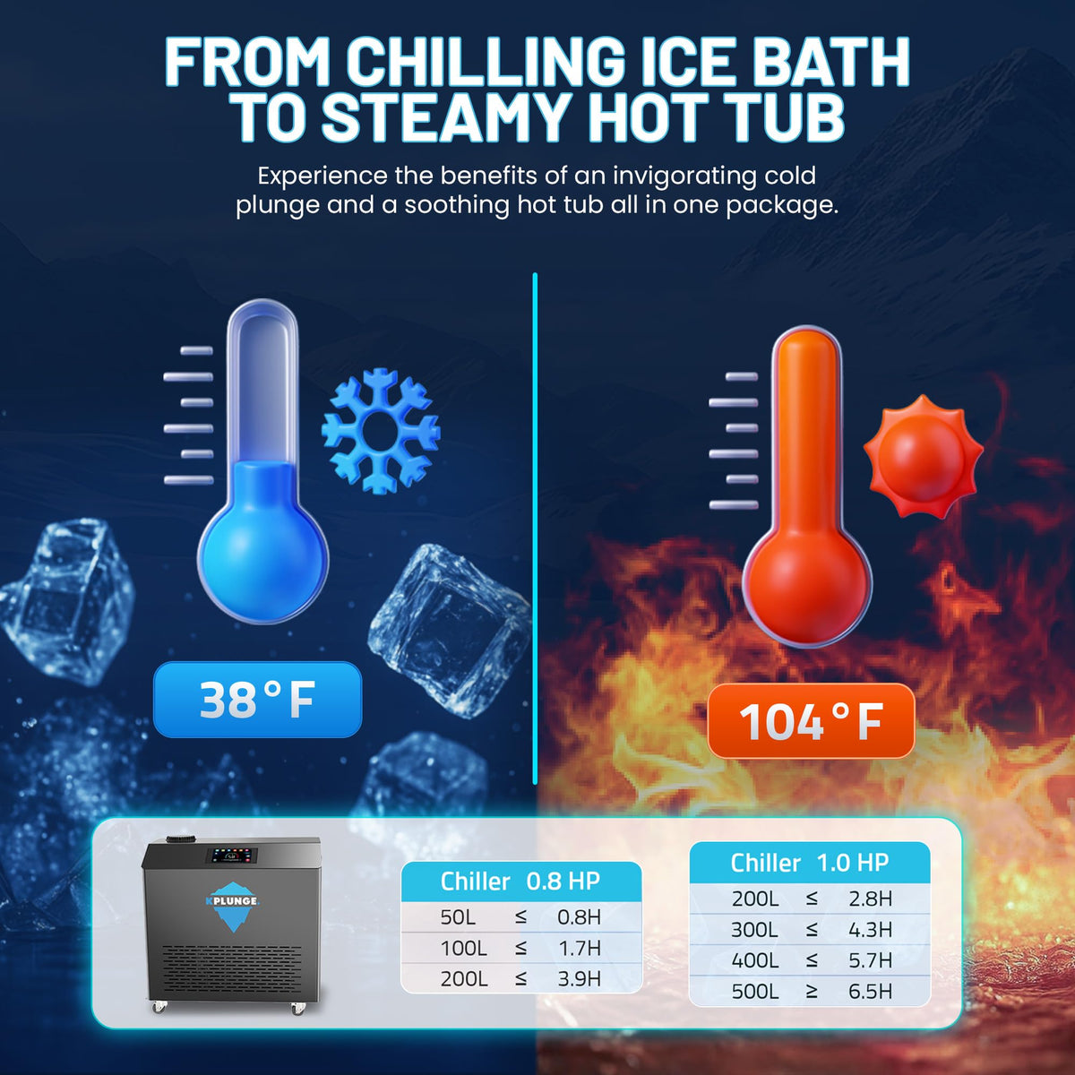 Premium 62 in. Cedar Wood Cold Plunge and Hot Tub with 1hp Chiller