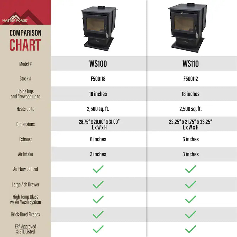 2000-Sq Ft Heating Area Firewood and Fire Logs Wood Stove (EPA Approved)